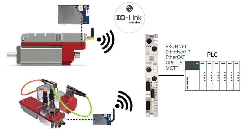 pl4 wireless